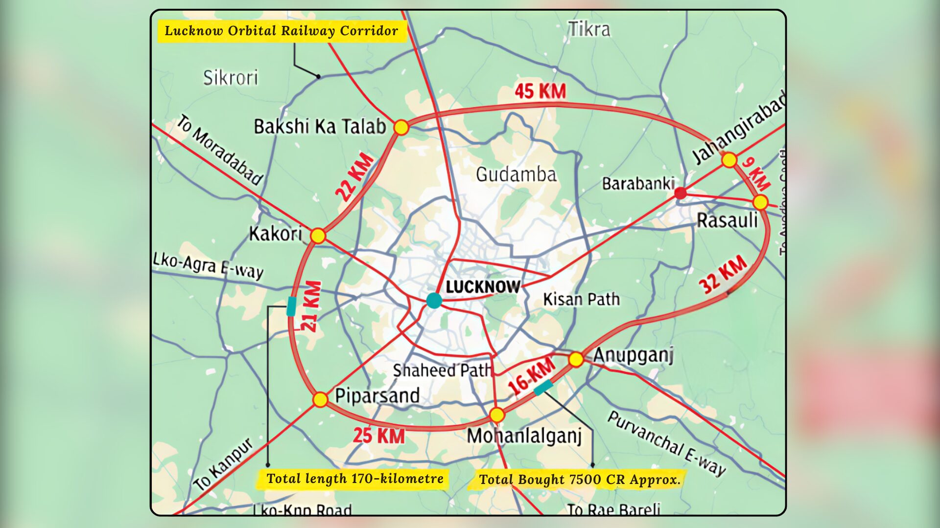 Lucknow Orbital Railway Corridor